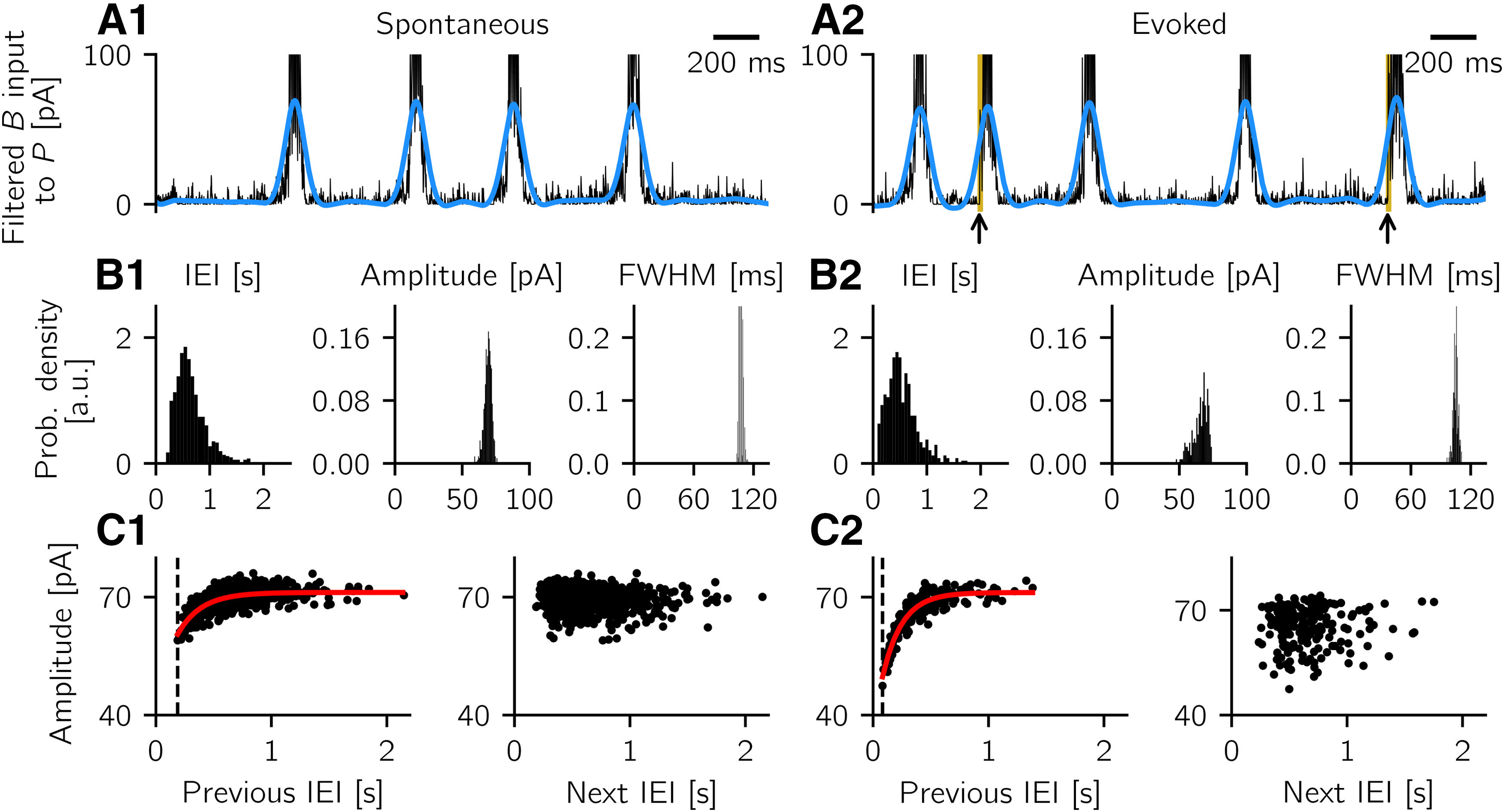 Figure 11.