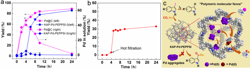 Fig. 5