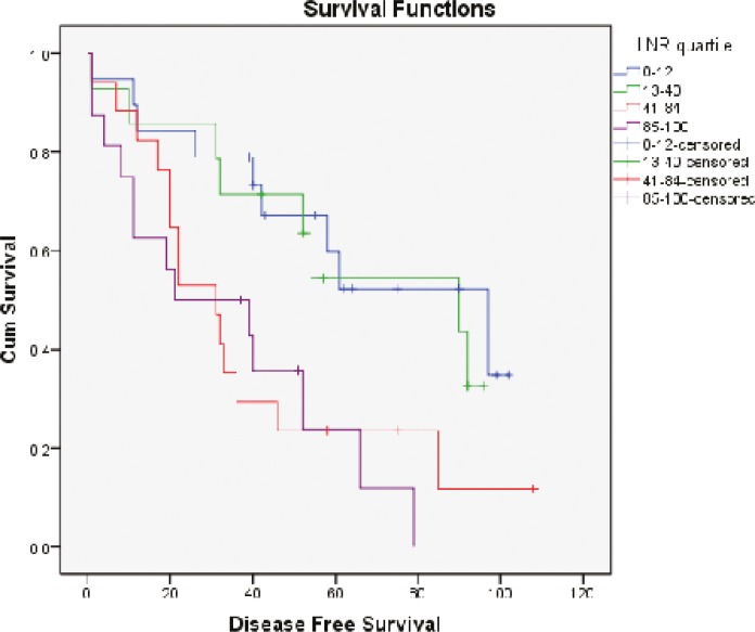 Fig.2