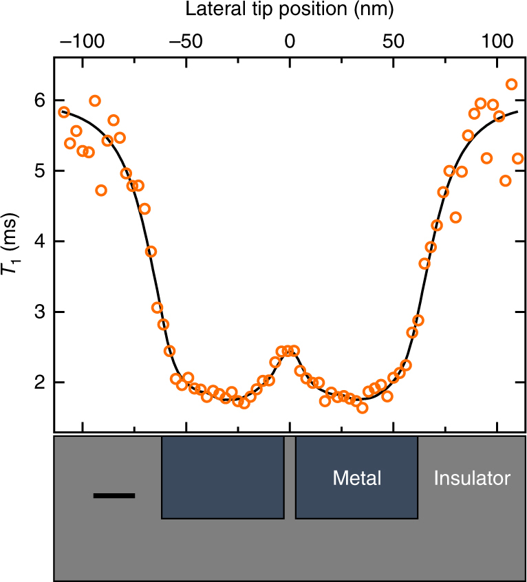 Fig. 4