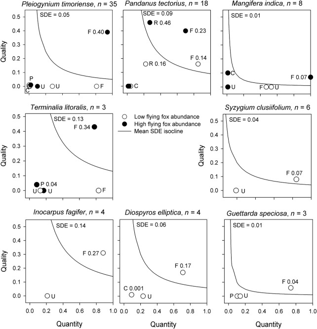 Figure 5.