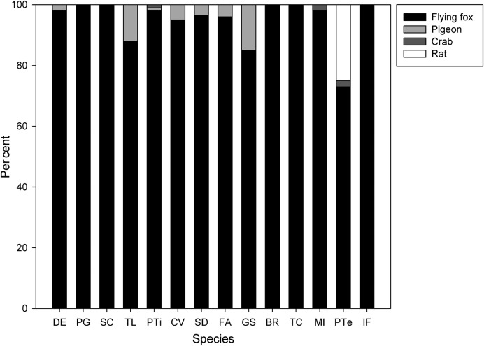 Figure 3.