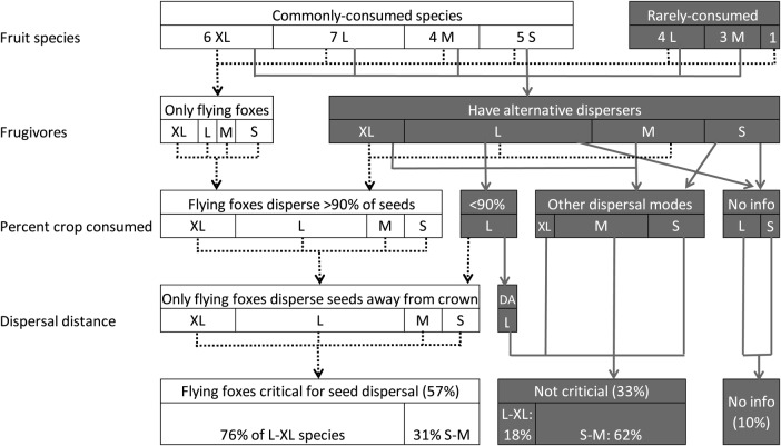 Figure 6.