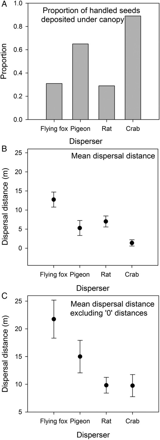 Figure 4.