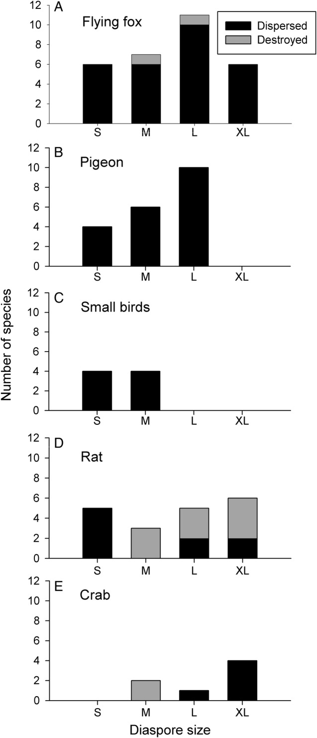 Figure 2.