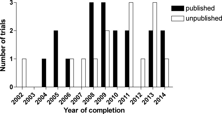 Fig 2