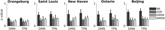 FIG. 3.