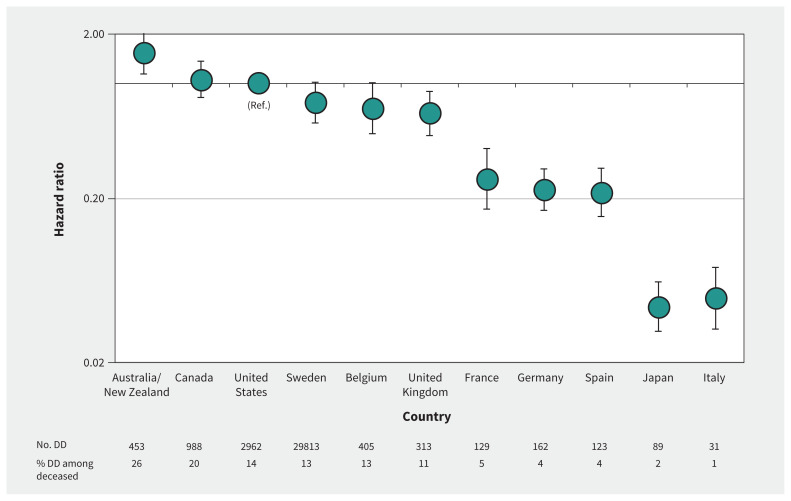 Figure 2: