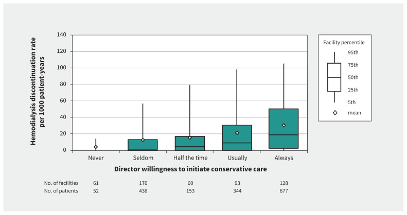 Figure 4: