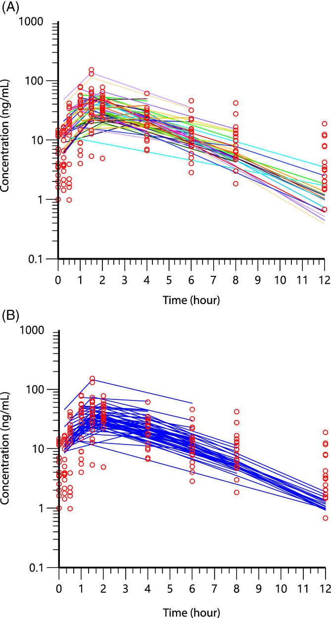 FIGURE 3