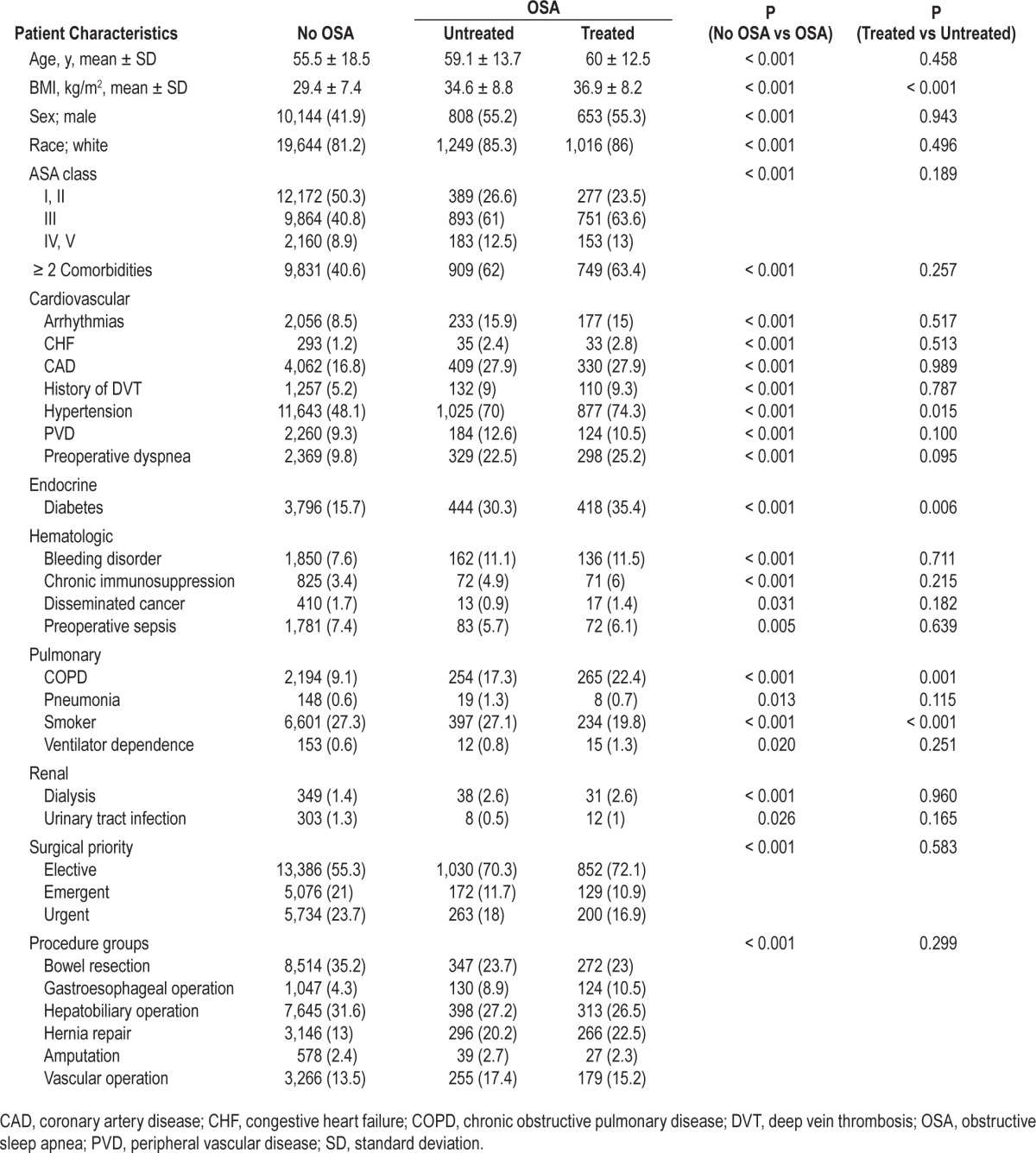 graphic file with name aasm.38.8.1205.t01.jpg