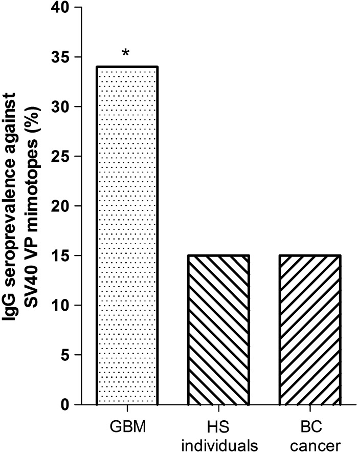 Fig. 1.