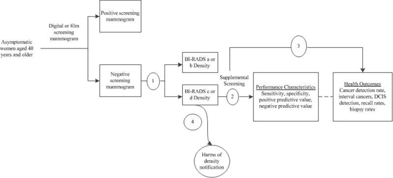 Appendix Figure 1