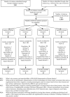 Appendix Figure 2