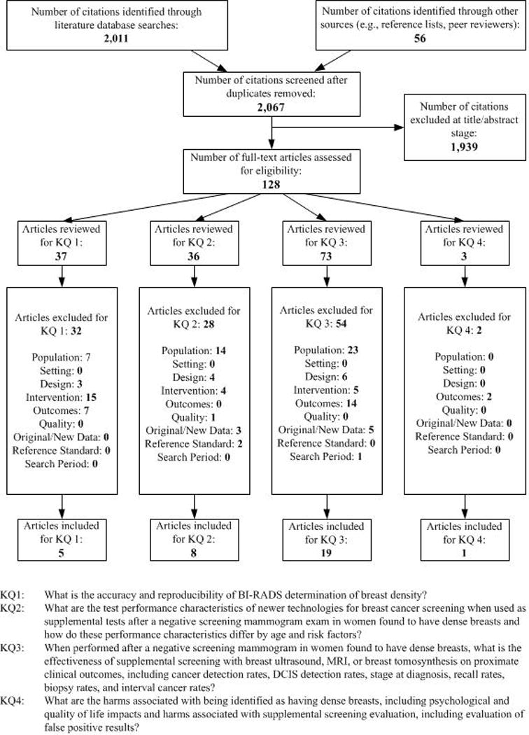 Appendix Figure 2