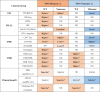 Image, table 2