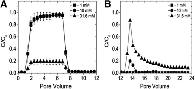 FIG. 6.