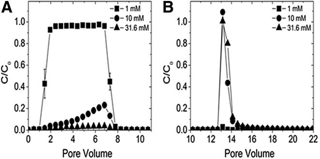 FIG. 5.