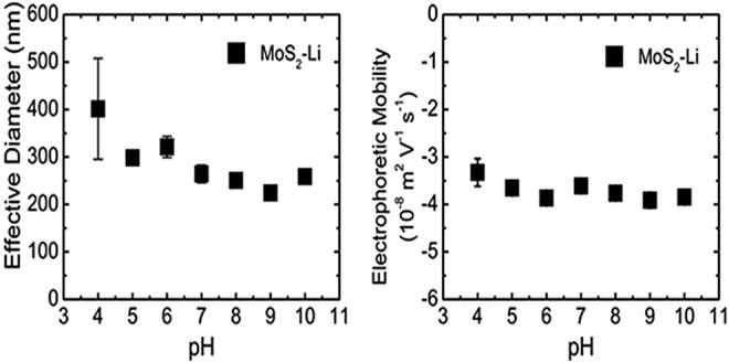 FIG. 3.