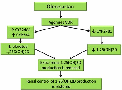 Fig. 6