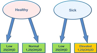 Fig. 2