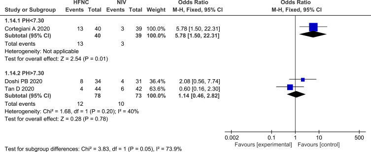 Figure 14