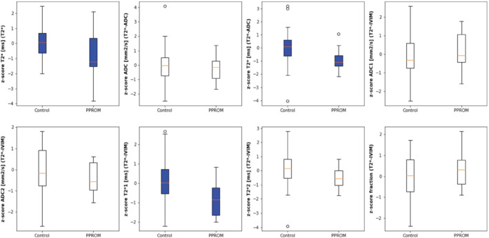 MRM-29483-FIG-0004-c