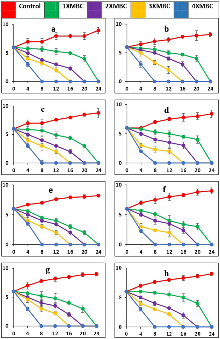 Figure 7