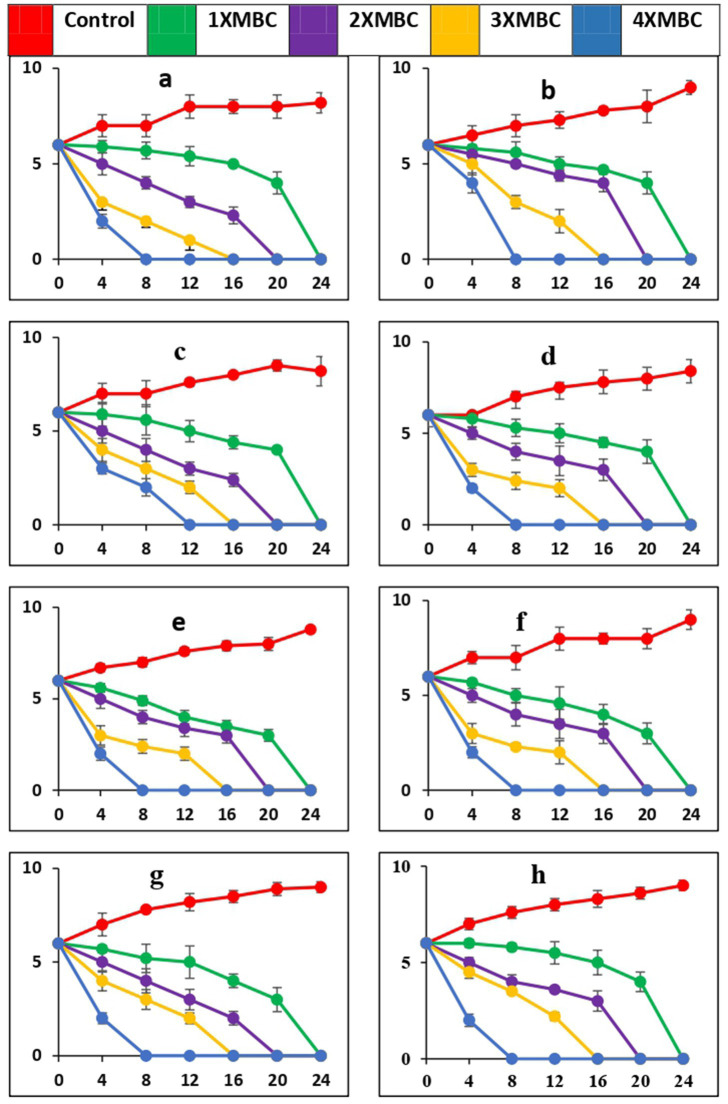 Figure 6