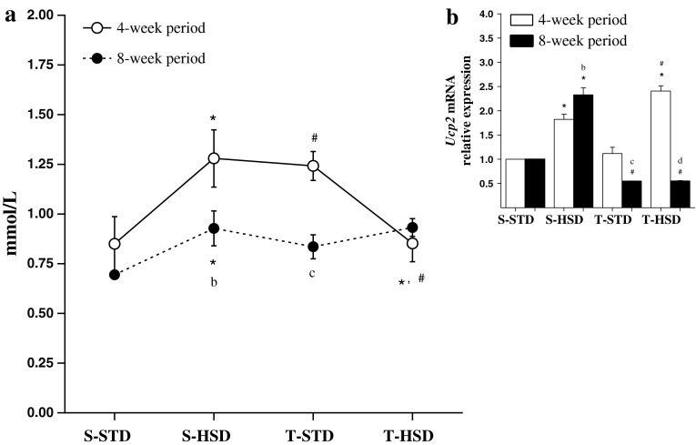 Fig. 4