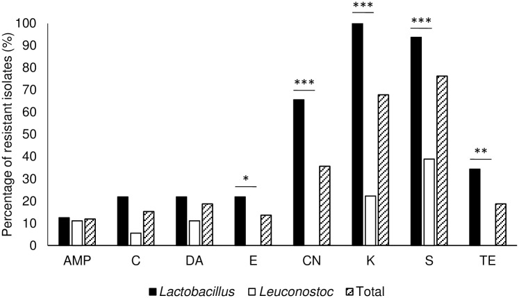 Fig 5