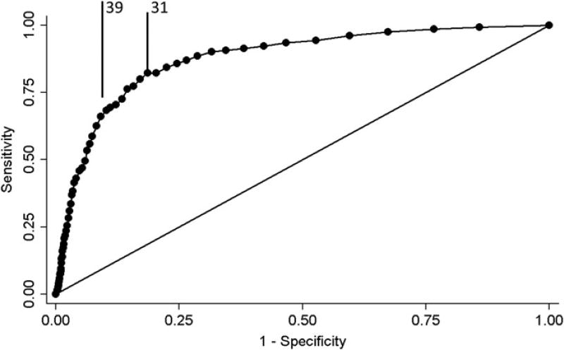 Fig. 2