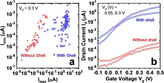 Figure 7