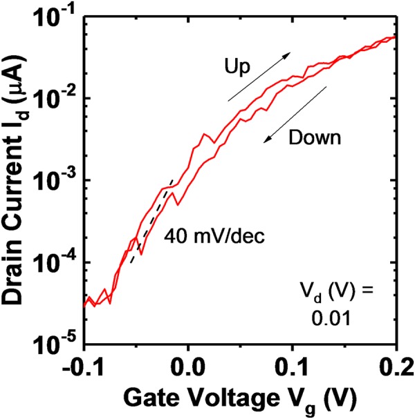 Figure 5