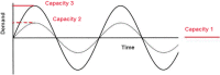 Figure Figure 1