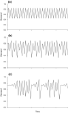 Figure Figure 2