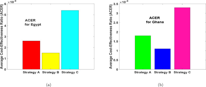 Fig. 19