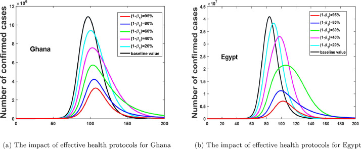 Fig. 11