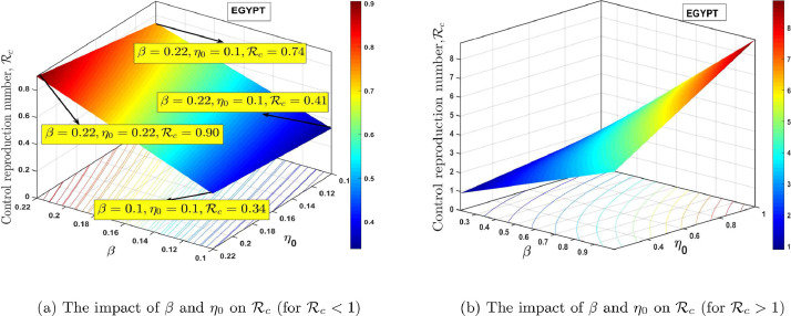 Fig. 14