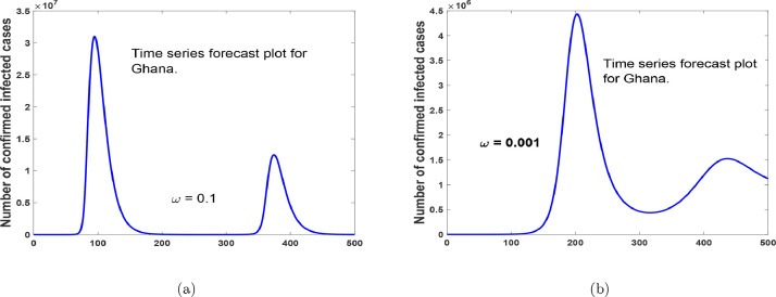 Fig. 9