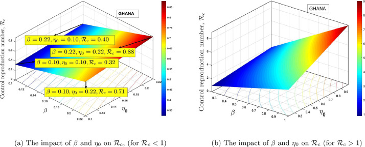 Fig. 13