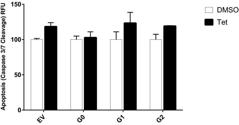 Fig. S4.