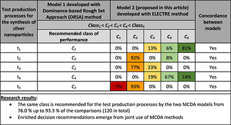 graphic file with name nihms-1504229-f0005.jpg