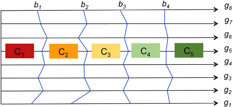 Fig. 2.