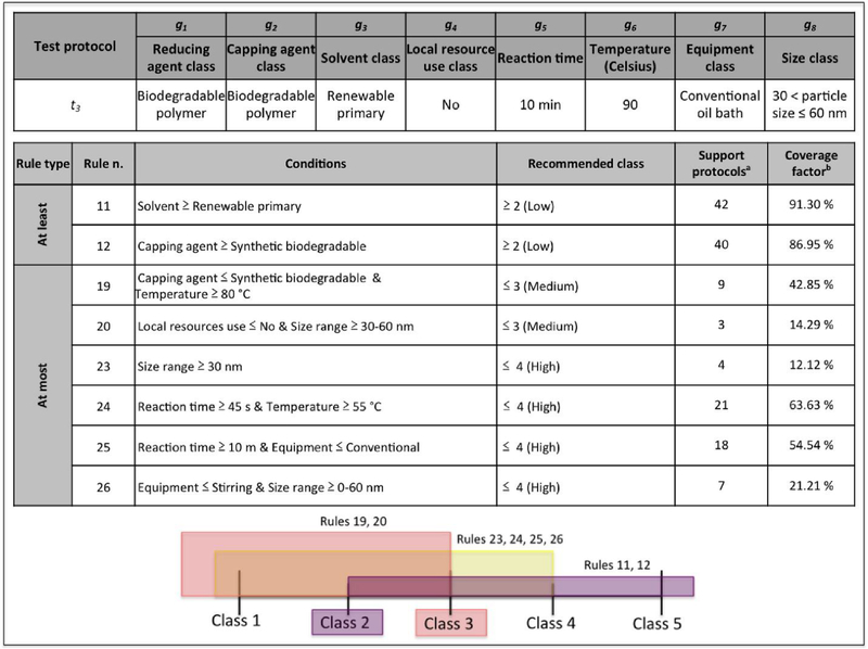 Scheme 2.