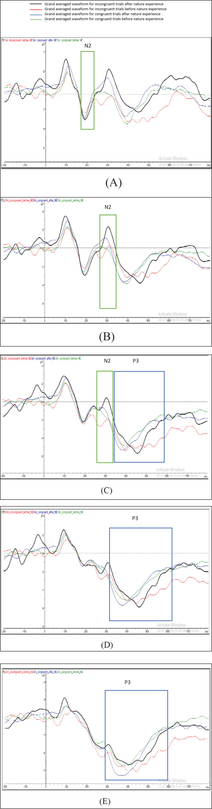 Figure 7.