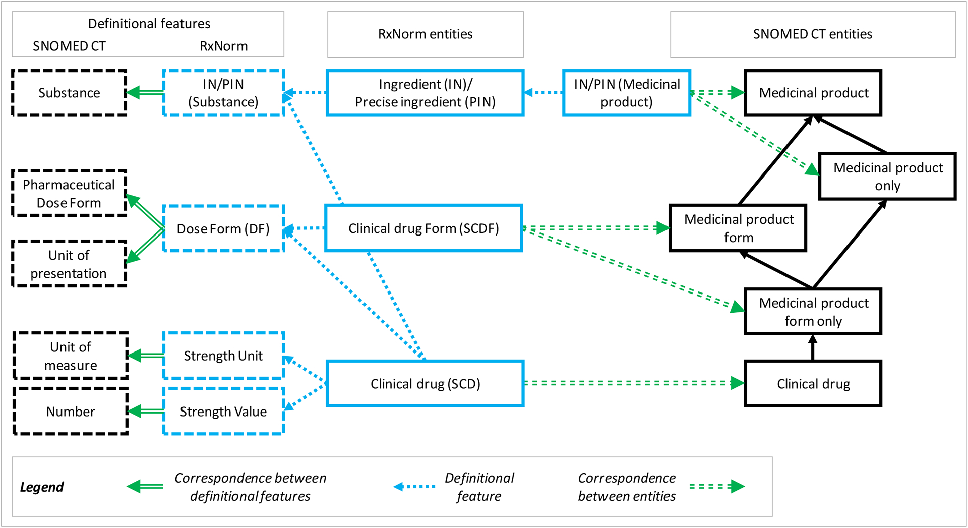 Figure 3–