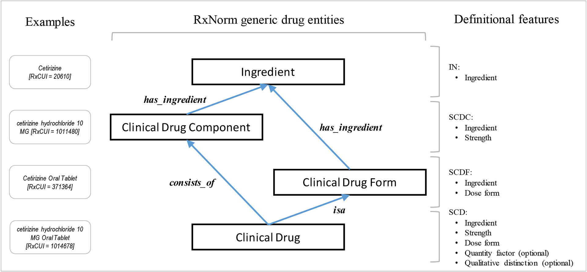 Figure 2–