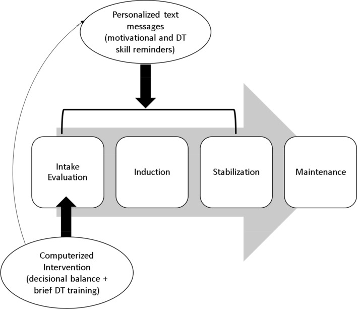 Fig. 1