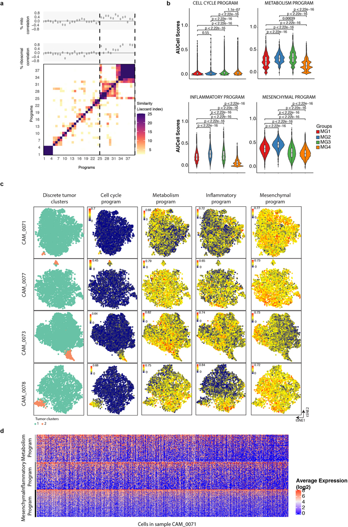 Extended Data Fig. 11: